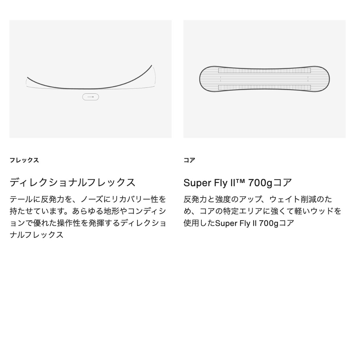 BURTON Сȥ Ρܡ  եߥ꡼ĥ꡼ ϥեǥƥ С 154cm Υܡ ͵ ֥  | Family Tree High Fidelity CamberW26JP-243701