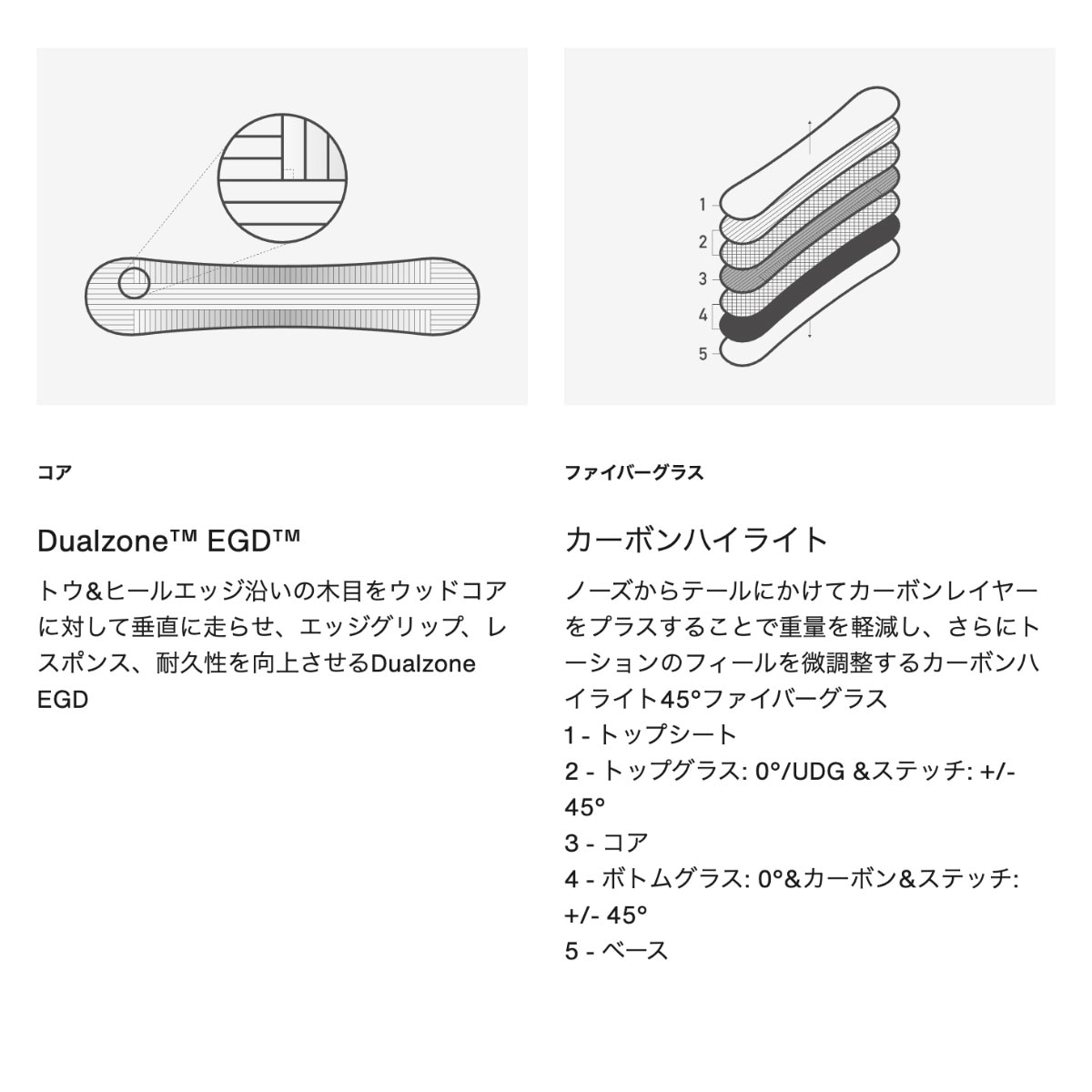 BURTON Сȥ Ρܡ  եߥ꡼ĥ꡼ ϥեǥƥ С 154cm Υܡ ͵ ֥  | Family Tree High Fidelity CamberW26JP-243701