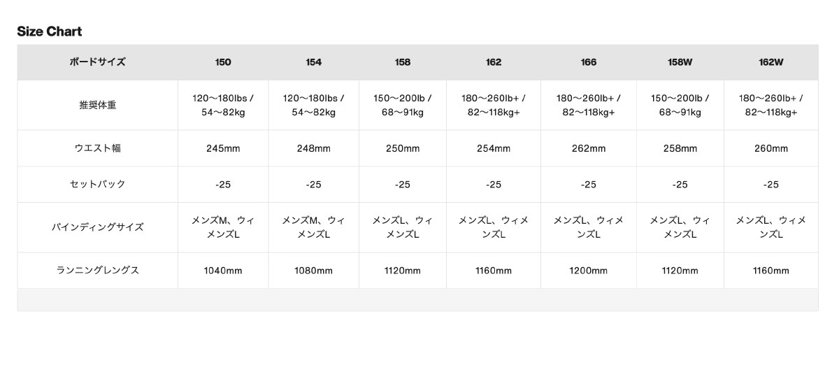 BURTON Сȥ Ρܡ  եߥ꡼ĥ꡼ ϥեǥƥ С 154cm Υܡ ͵ ֥  | Family Tree High Fidelity CamberW26JP-243701