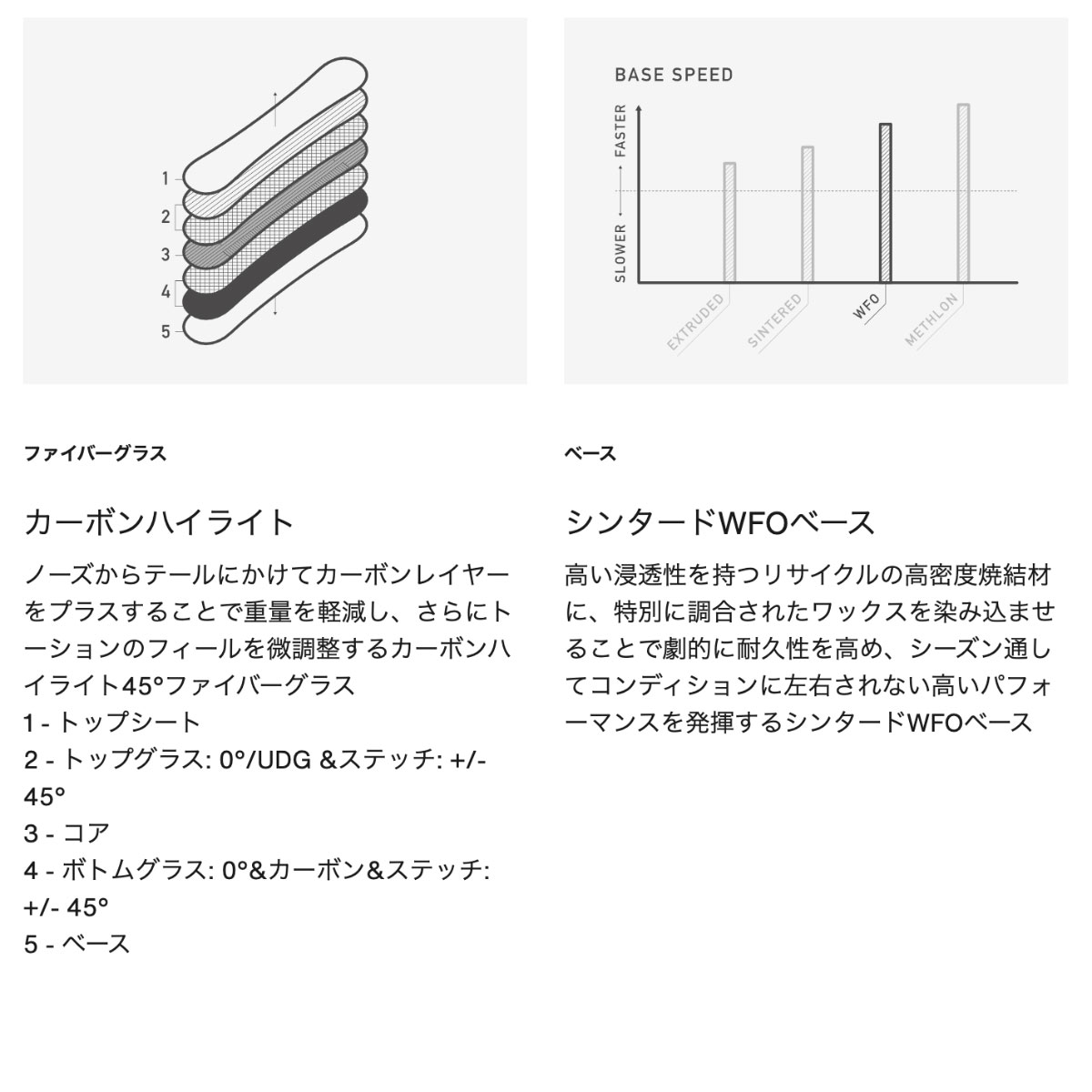 BURTON Сȥ Ρܡ  եߥ꡼ĥ꡼ ࡼڥ졼 С 156cm Υܡ ͵ ֥  |  FT SMOOTH OPERATORW26JP-302911