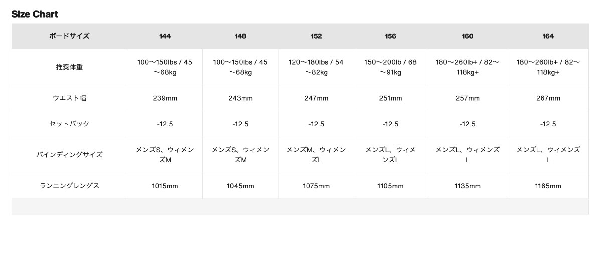 BURTON Сȥ Ρܡ  եߥ꡼ĥ꡼ ࡼڥ졼 С 156cm Υܡ ͵ ֥  |  FT SMOOTH OPERATORW26JP-302911