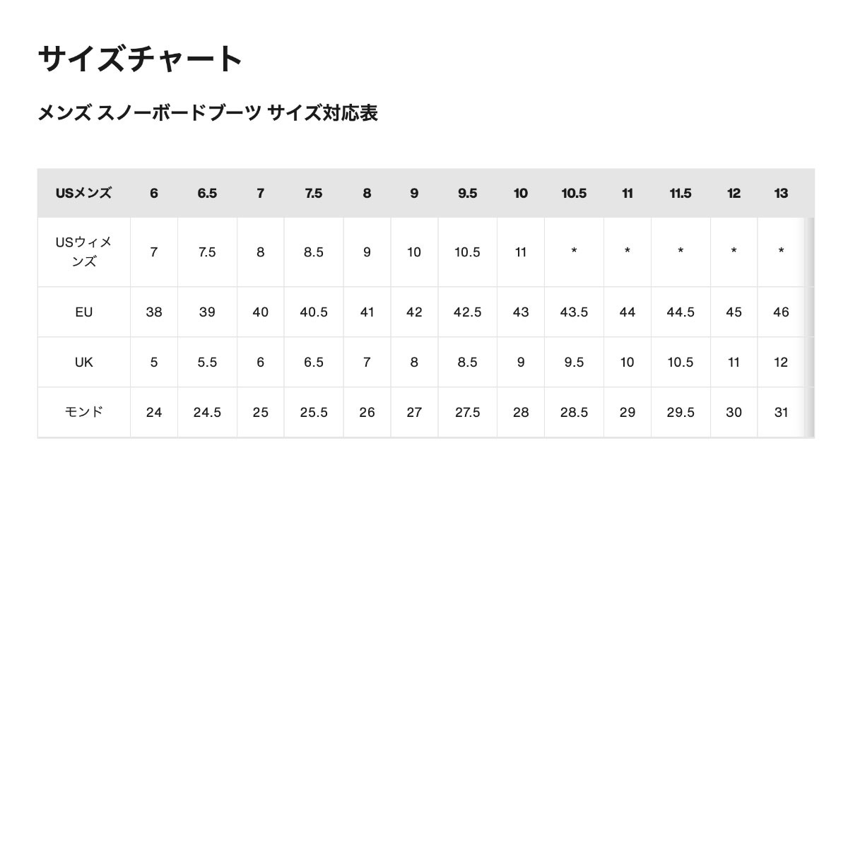 ��20%OFF ���ꥢ��󥹥������BURTON �С��ȥ� ���Ρ��ܡ��ɥ֡��� ���ƥåץ��� ��� �ϥ�����å� �磻�� 26.5 27.0cm ���Υܡ� �͵� �֥��� ���� | HIGSHOT STEP ON��W26JP-302951��