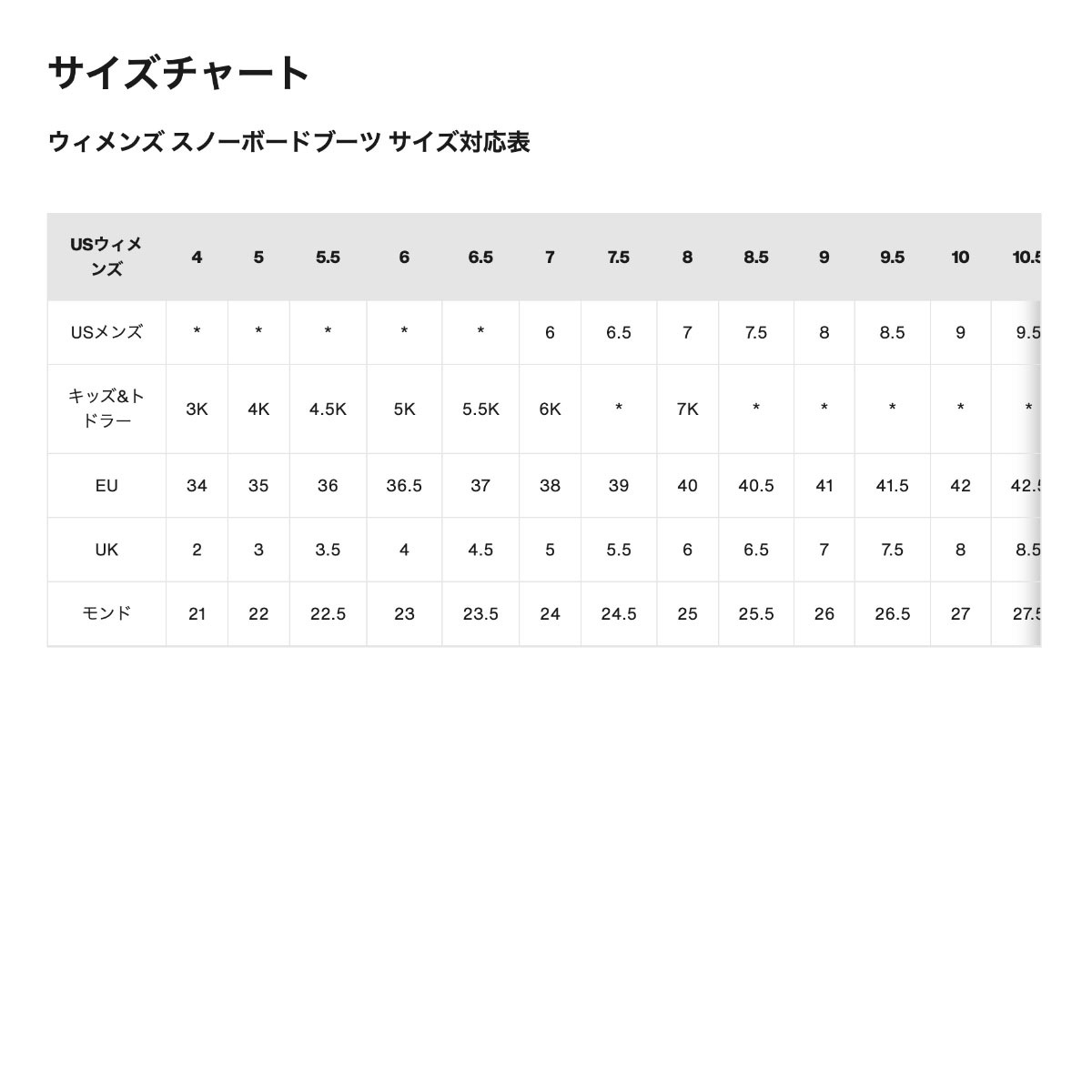 �ڥ��Ρ��������BURTON �С��ȥ� ���Ρ��ܡ��ɥ֡��� ���ƥåץ��� �������֥�� �磻�� ������� ��ǥ����� 25.5 26.0cm ���Υܡ� �͵� �֥��� ���� | WAVERANGE STEP ON��W26JP-302981��