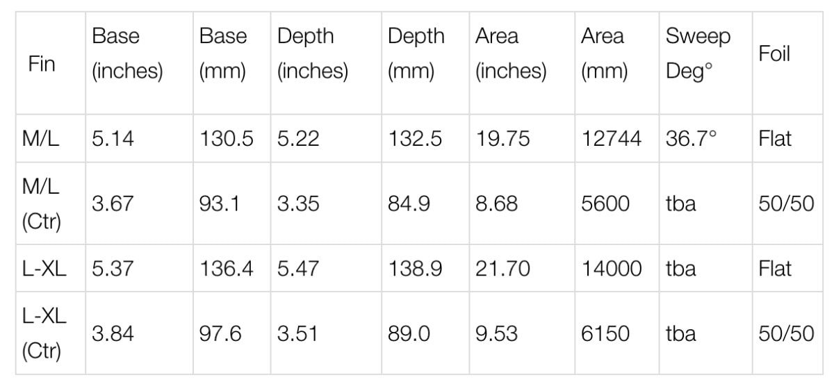 FCS2 ���ե������� �ġ� ���ե�������2 �ե��� �����ե��� �����եܡ��� �ĥ���ܥ����ӥ饤���� ���ꥹ�ƥ󥽥� M-L / L-XL �͵��֥��� | CHRISTENSON TWIN+1��FCHR-PG02-LG-TS-R��