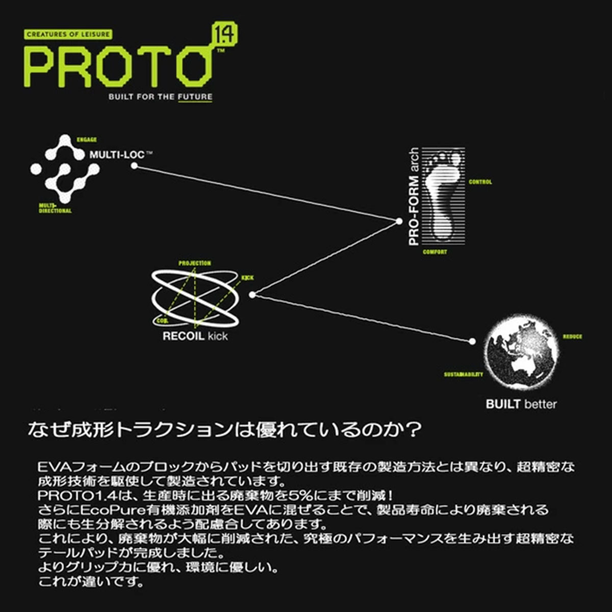Creatures of Leisure  | PROTO 1.4 NANO-GRIP��1100226200003��