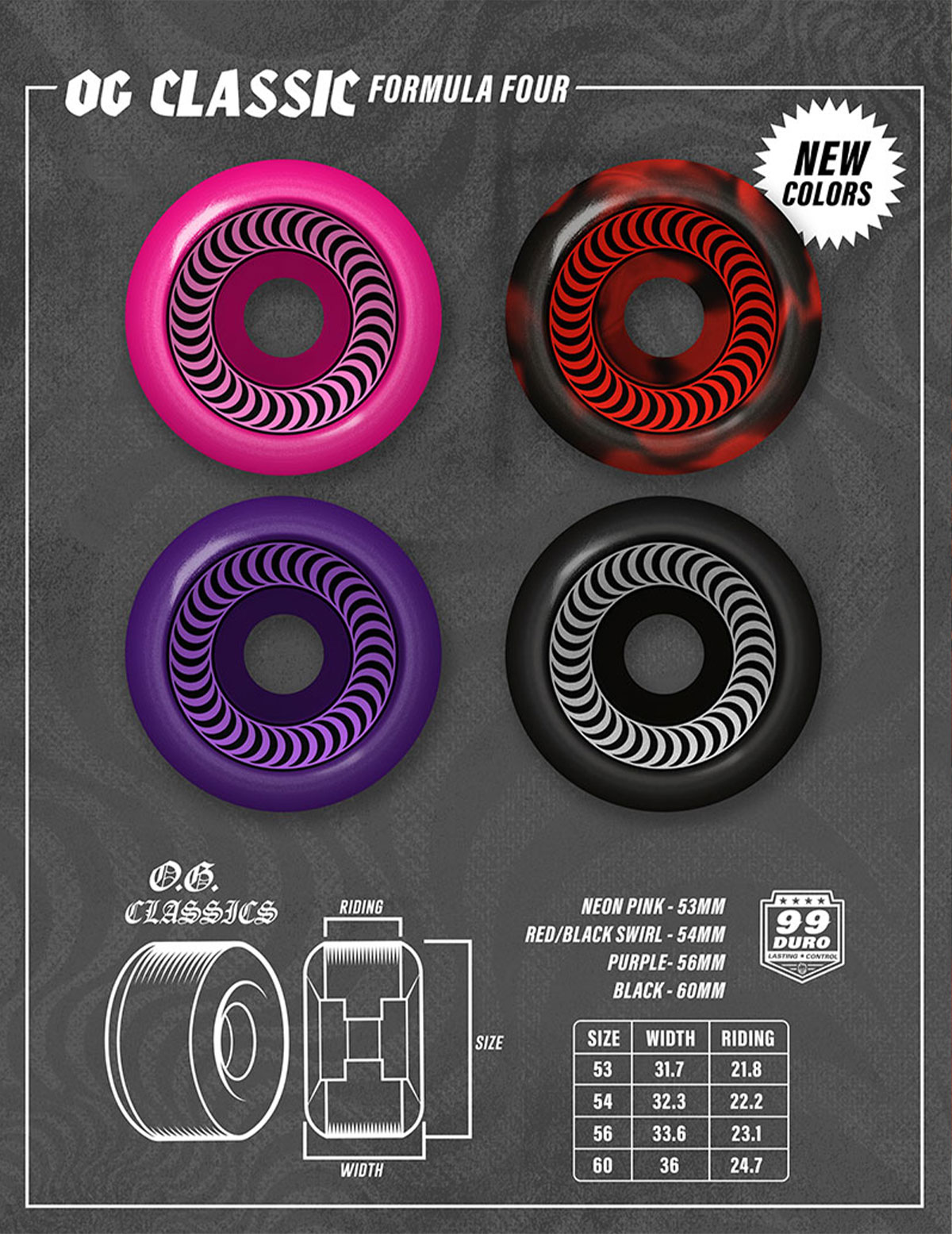 ���ԥåȥե����� �������� ���饷�å� �������ȥܡ��� �����ܡ� �͵��֥��� SPITFIRE WHEELS | FORMULA FOUR F4 99A OG CLASSICS 54mm 56mm��2111037954��