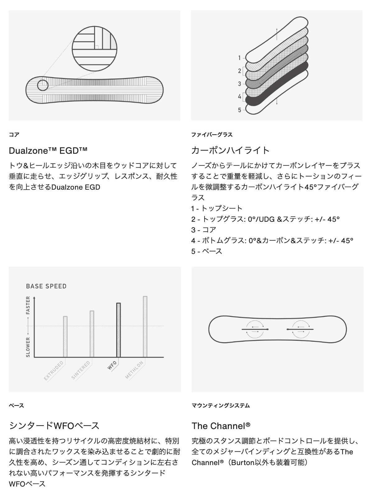 �ڥ��Ρ��������BURTON �С��ȥ� ���Ρ��ܡ��� �� �ե��ߥ꡼�ĥ꡼ �ۡ��ॿ����ҡ����� �����С� 156cm ���Υܡ� �͵� �֥��� ���� | Family Tree Hometown Hero Camber��W26JP-222451��