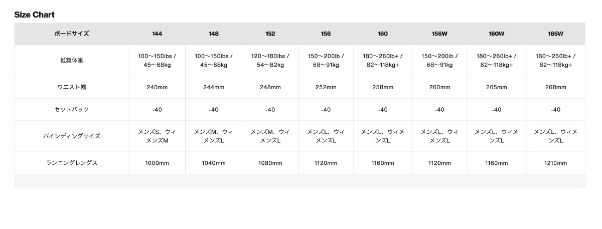 �ڥ��Ρ��������BURTON �С��ȥ� ���Ρ��ܡ��� �� �ե��ߥ꡼�ĥ꡼ �ۡ��ॿ����ҡ����� �����С� 156cm ���Υܡ� �͵� �֥��� ���� | Family Tree Hometown Hero Camber��W26JP-222451��