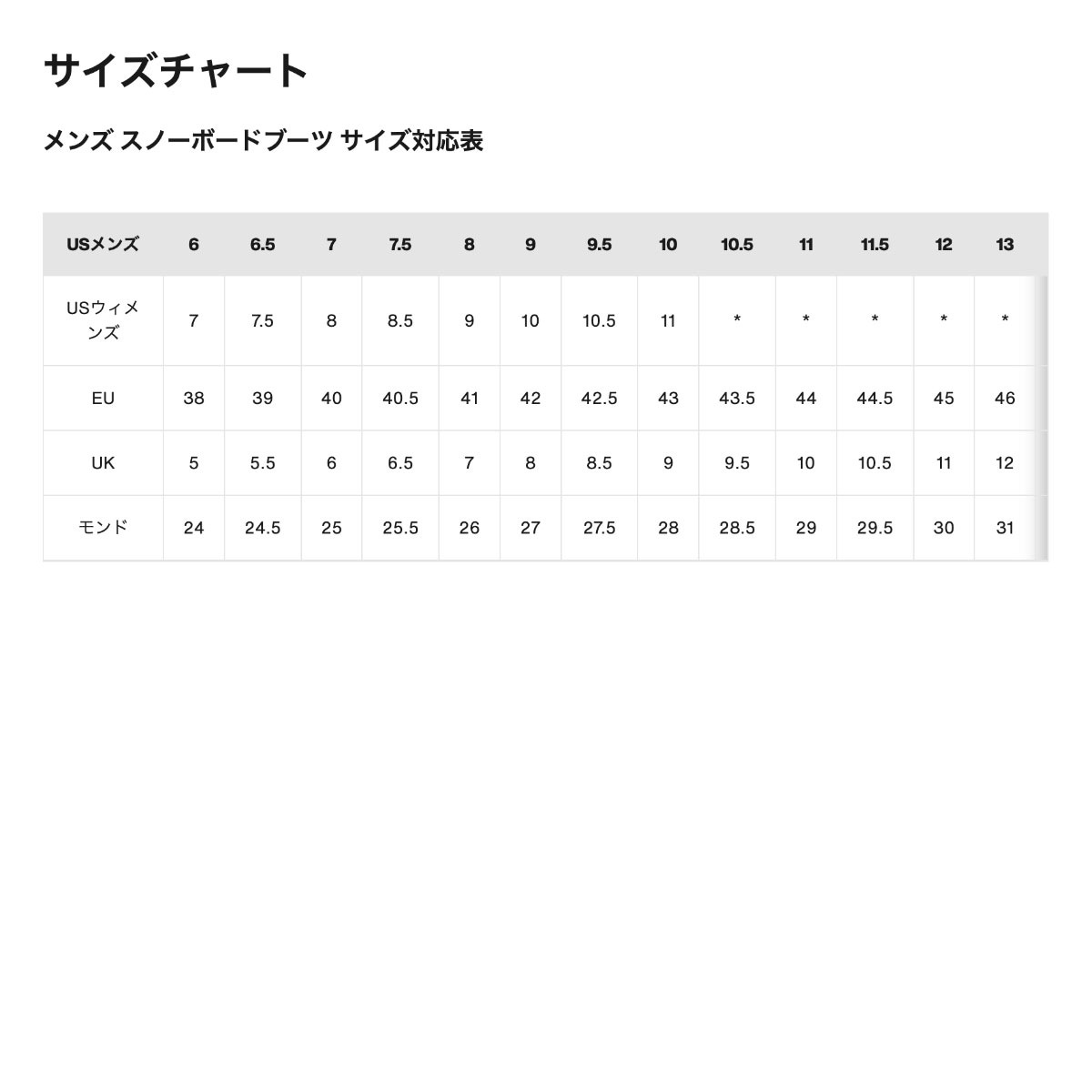 ��20%OFF ���ꥢ��󥹥������BURTON �С��ȥ� ���Ρ��ܡ��ɥ֡��� ���ƥåץ��� ��� �������֥�� X �磻�� 26.5 27.0 27.5cm ���Υܡ� �͵� �֥��� ���� | WAVERANGE X STEP ON��W26JP-302931��