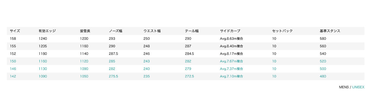 �ڥ��Ρ�������ۥ��Ρ��ܡ��� �� ��ǥ����� ��� ���������� �ǥ��饤�� 150 155 �ե꡼����ǥ� �͵� �����¹� �֥��� | Scooter Snowboard DAYLIFE freerun model��11301086��