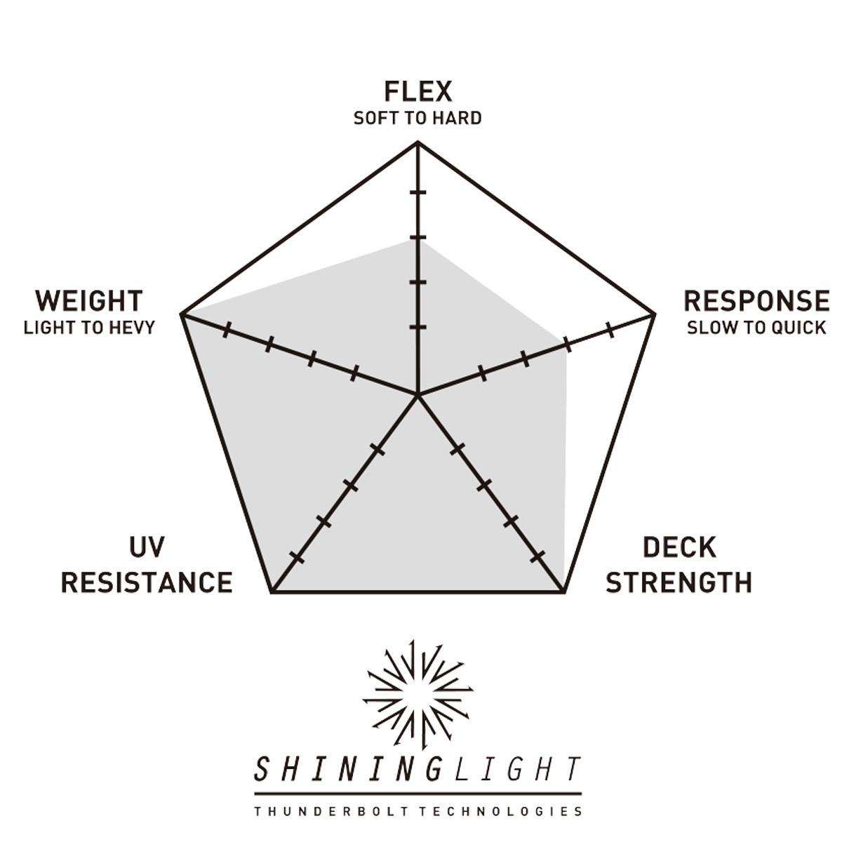 ܥ ƥΥ ߥåɥ󥰥  ԡɥ ͥ륢 ͥ륢 6.10 졼 THUNDERBOLT TECHNOLOGIES | CHANNEL ISLANDS SPEEDQUONG SHINING LIGHT 6'10 GRAY