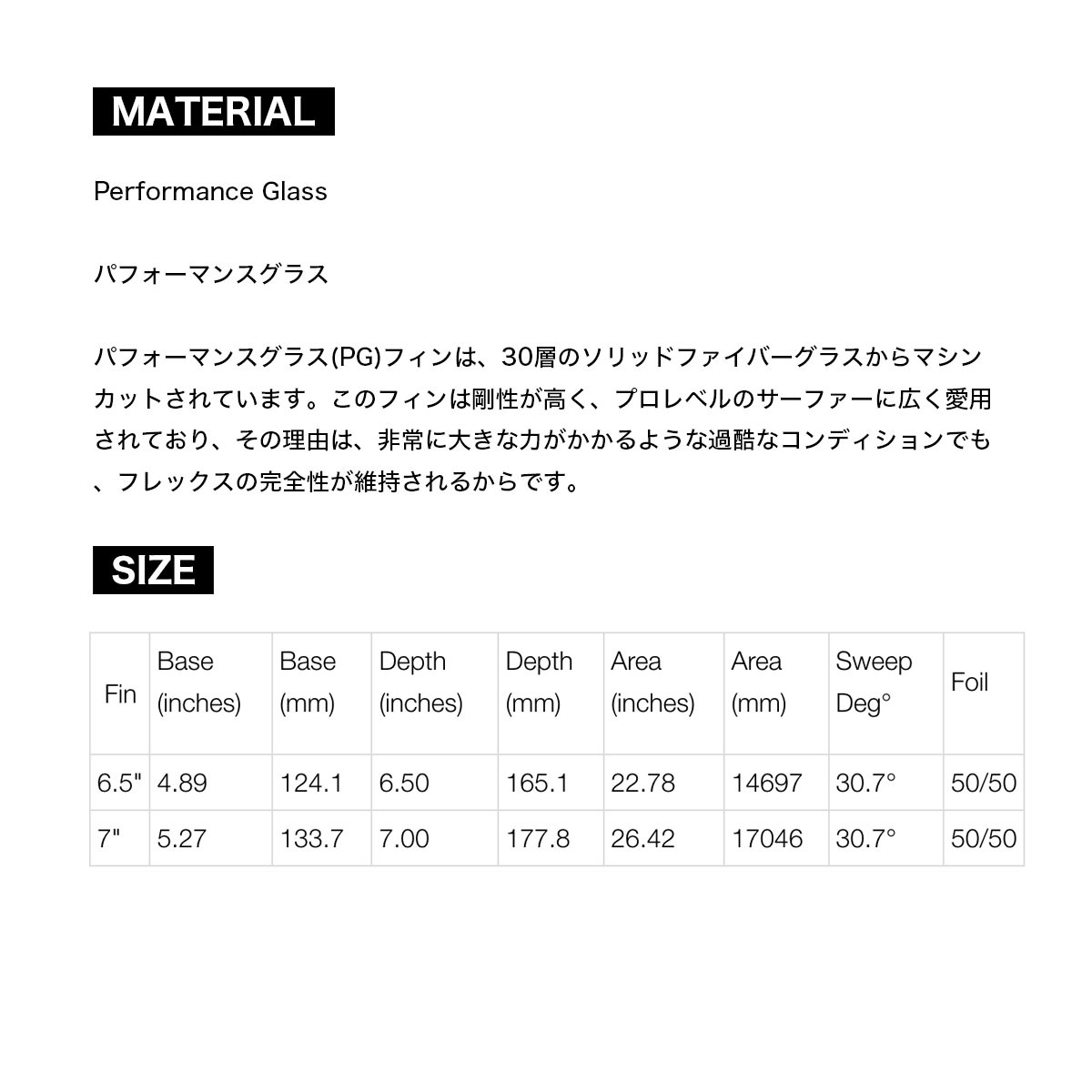 ��20%OFF ���ꥢ��󥹥������FCS2 ���ե�������2 �ե��� fin �����եܡ��� �����ե��� ���󥰥�ե��� ���ꥢ 7inch �ߥåɥ�󥰥� | MID SINGLE FIN��FMID-PG01-ML-70-R��