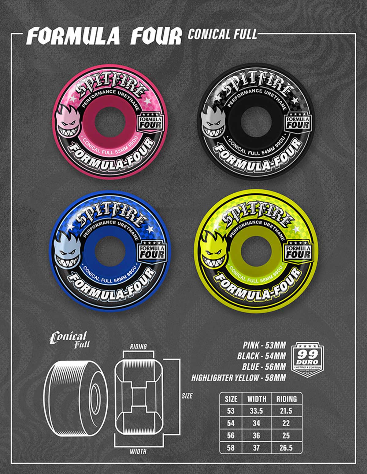 SPITFIRE WHEELS | Conical Full Yellow F4 99D 58mm��2111037658��