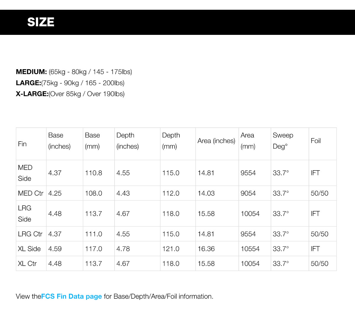 FCS2 | Gabriel Medina Tri Fin Set��FGM-PC03-LG-TS-R��