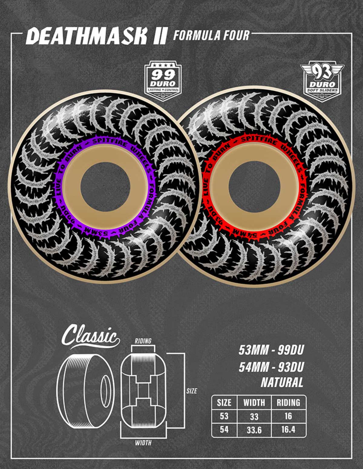 SPITFIRE WHEELS | Deathmask II Classic 53mm 99A Formula Four ��21110412A53��