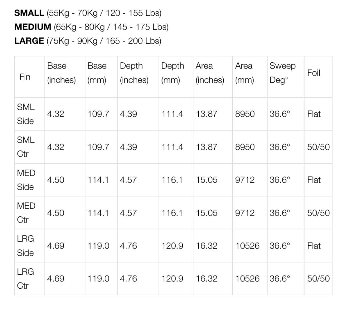 FCS2 ���ե������� �ġ� ���ե�������2 �ե��� �����ե��� �����եܡ��� �ȥ饤�����å� 5�� ��2�� M L | FCS II Matt Biolos Tri-Quad Fin Set��FMBS-CC05��