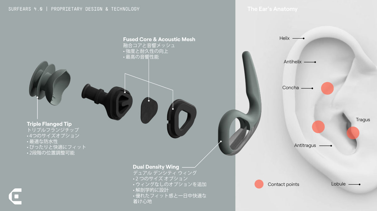 �����ե��� ���� SURFEARS 4.0 ����ʹ�����뼪�� �ꥵ������ץ饹���å� ��2�� ���� �͵��֥��� �����ե��䡼 | SURFEARS 4.0��970349�ۡ�970356��