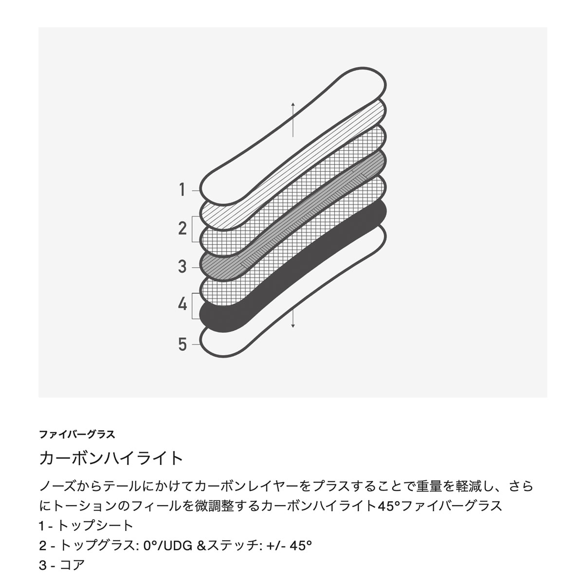 ��50%OFF ���Ρ�������ۥ��Ρ��ܡ��� ���Υܡ� �� �С��ȥ� ��ǥ����� ��� �ե꡼��������ܡ��� 154 158cm �ե��ߥ꡼�ĥ꡼ �ϥ��ե��ǥ�ƥ��� �����С� �͵� �֥��� | Burton Family Tree High Fidelity Camber��24370100000��( JACK����������)