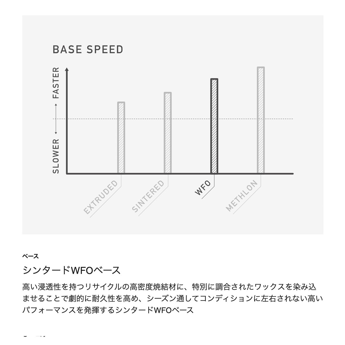 ��50%OFF ���Ρ�������ۥ��Ρ��ܡ��� ���Υܡ� �� �С��ȥ� ��ǥ����� ��� �ե꡼��������ܡ��� 154 158cm �ե��ߥ꡼�ĥ꡼ �ϥ��ե��ǥ�ƥ��� �����С� �͵� �֥��� | Burton Family Tree High Fidelity Camber��24370100000��( JACK����������)