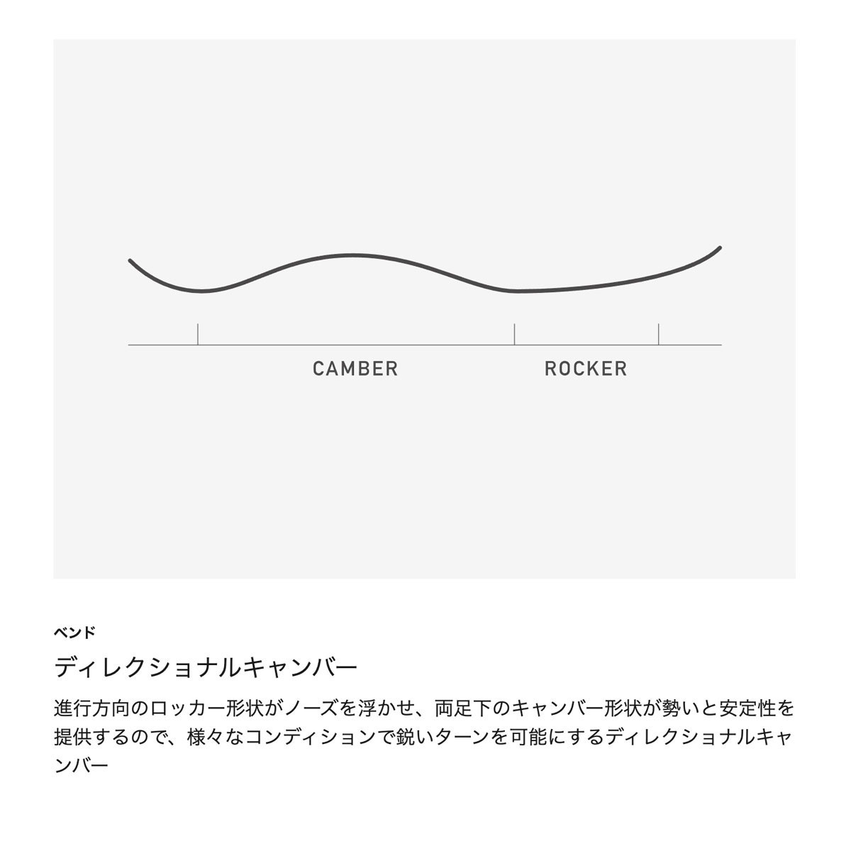 ��50%OFF ���Ρ�������ۥ��Ρ��ܡ��� ���Υܡ� �� �С��ȥ� ��ǥ����� ��� �ե꡼��������ܡ��� 154 158cm �ե��ߥ꡼�ĥ꡼ �ϥ��ե��ǥ�ƥ��� �����С� �͵� �֥��� | Burton Family Tree High Fidelity Camber��24370100000��( JACK����������)