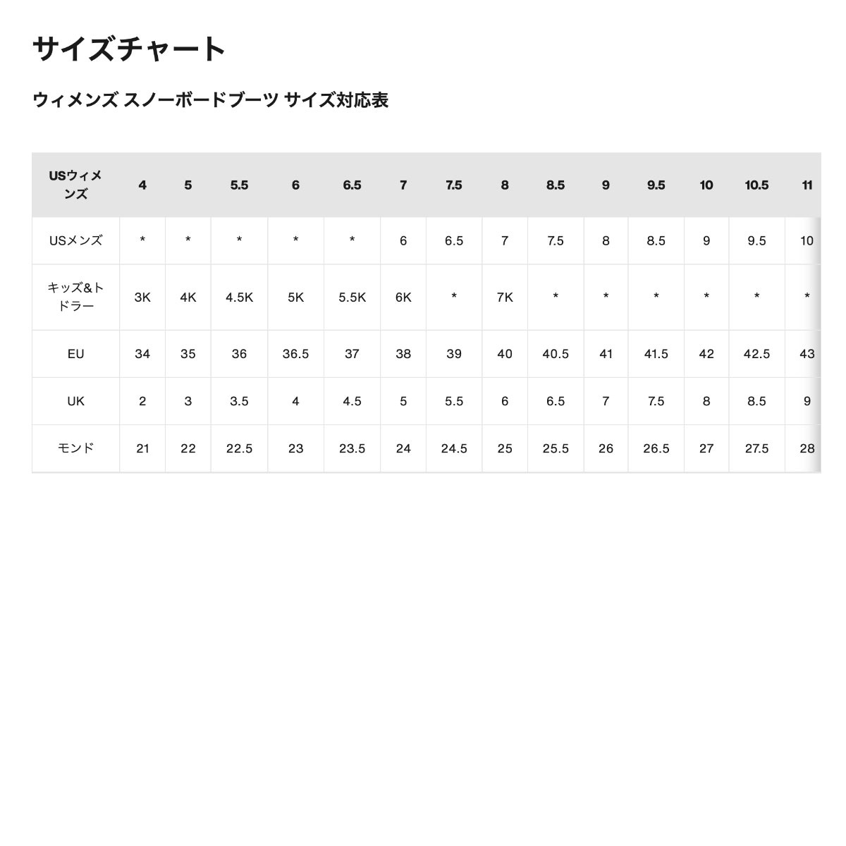 �ڥ��Ρ��������BURTON �С��ȥ� ���Ρ��ܡ��ɥ֡��� ������� �饤��饤�� BOA �磻�� ��ǥ����� ��3�� 24.0 25.0 26.0cm ���Υܡ� �͵� �֥��� ���� | LIMELIGHT BOA BOOTS��W26JP-150871��