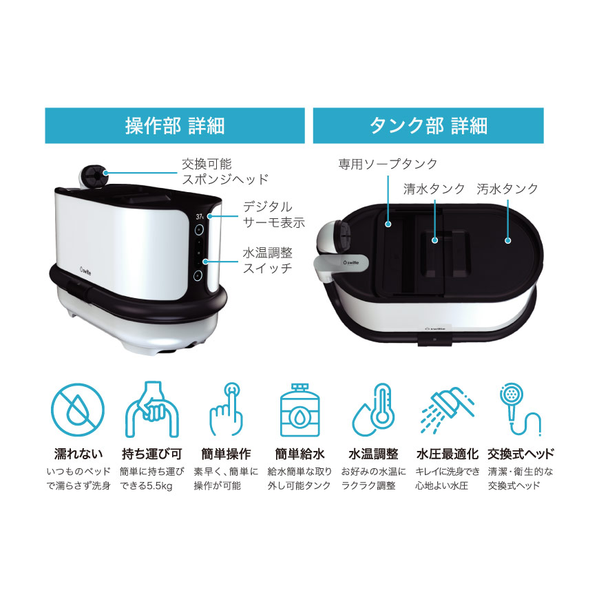 スイトルボディ （オールインワン介護用洗身用具）【送料無料】