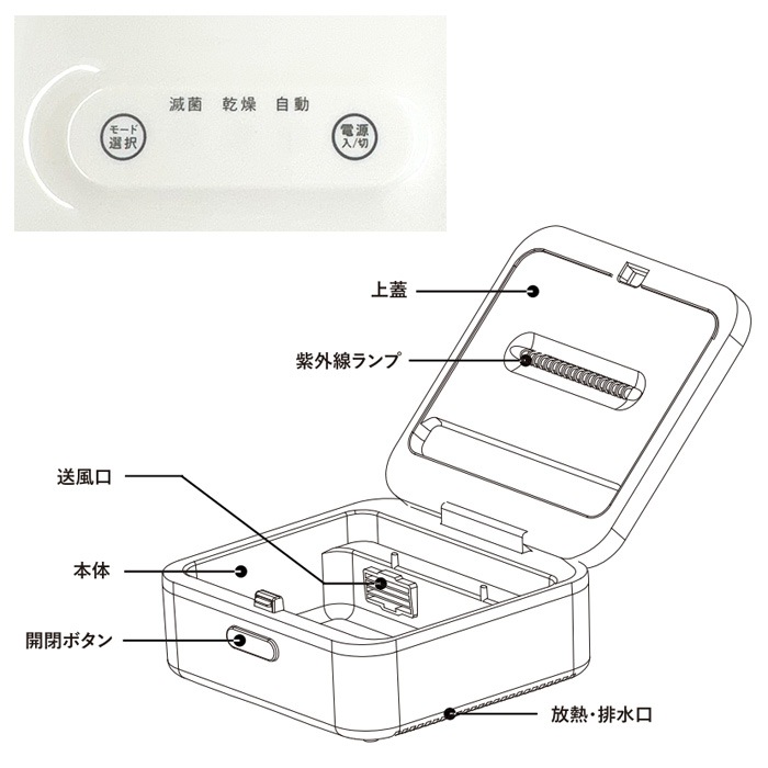 スイトルボディ 滅菌ボックス【送料無料】　※入荷予定未定※