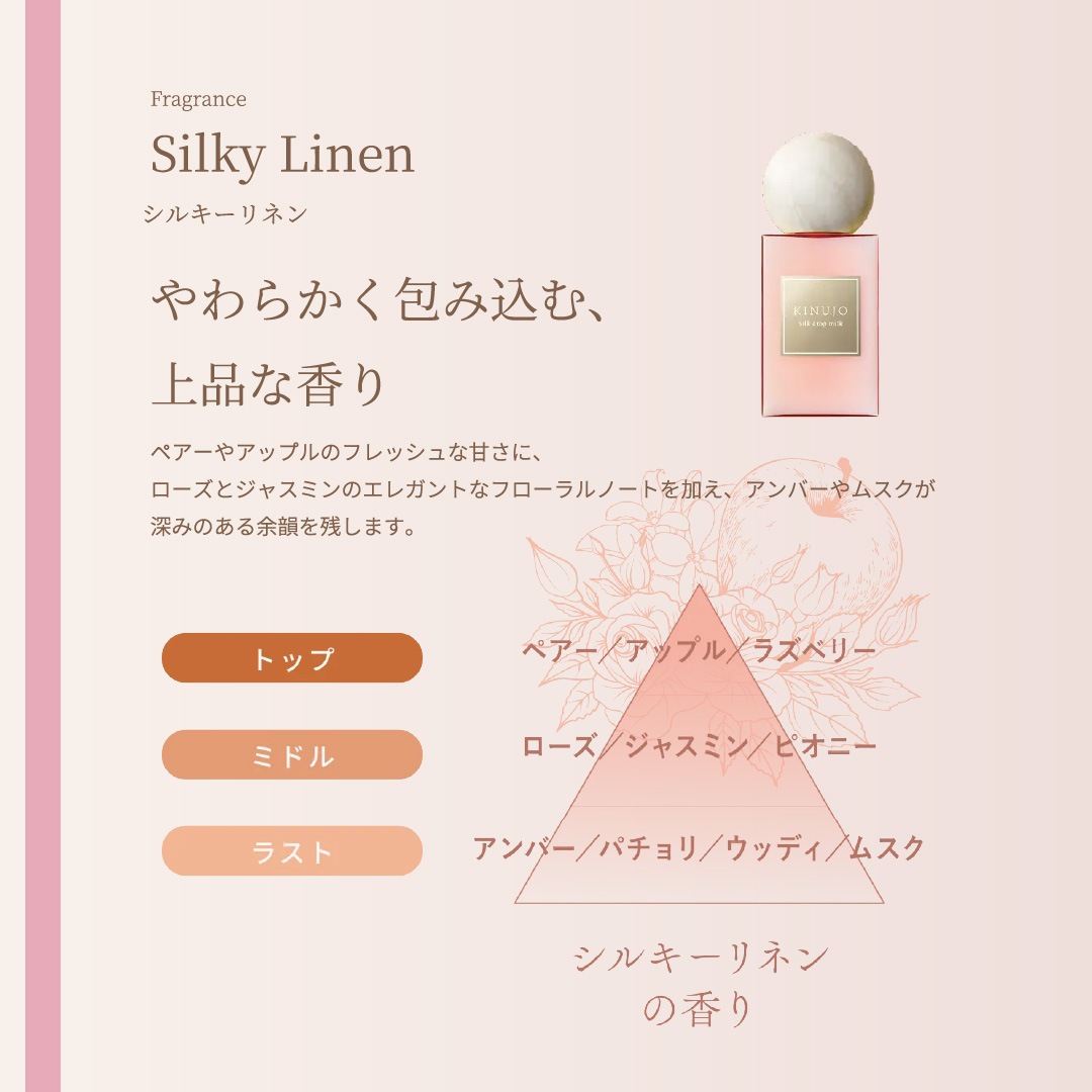 KINUJO シルクドロップシリーズ