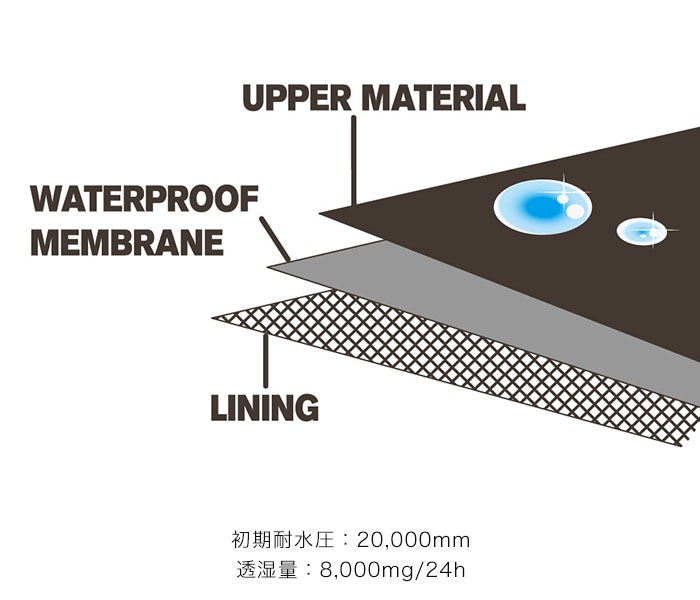 Autumn Thanks Fair쥤󥹡 A2K-0001 AVIREX 3LAYER RAIN SUIT [ʡ5-7Ķˤȯ] AVIREX() 