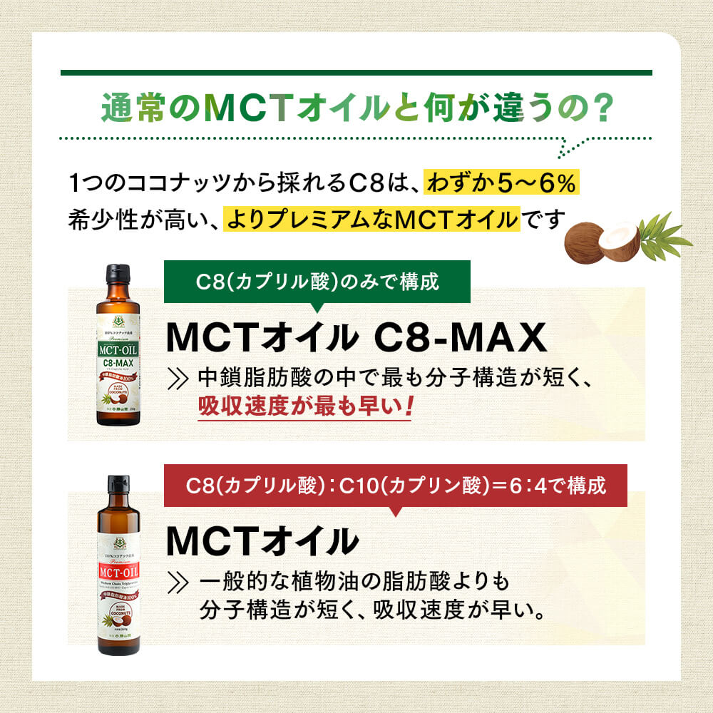 ������̵����MCT������ C8-MAX 250g(��������15�ܥ��å�)