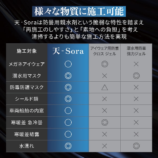�ޤ�ߤ� uchiko ŷ Sora�������̡��պޥ����ס�190��L 