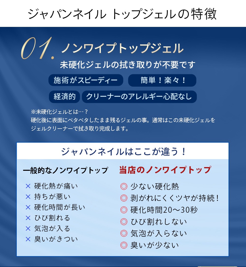 ベースジェル トップジェル 日本製TPOフリーHEMAヘマフリーTMPTAフリーも選べる！自爪を削る必要無し最大３ヶ月剥がれないベースコートと輝く艶のぷっくりノンワイプトップコートのジャパンネイルジェルネイルキットMADE IN JAPAN