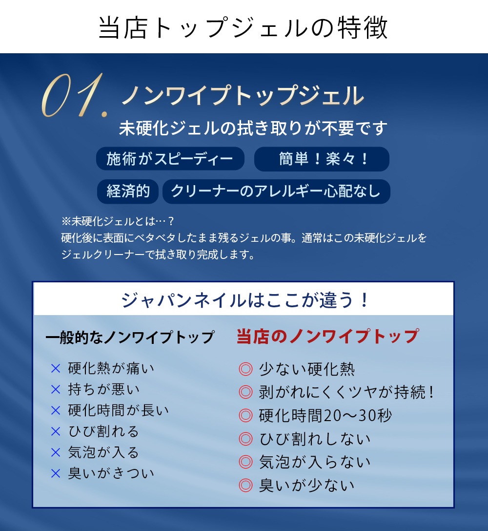 超微粒子ラメ入り ノンワイプ シマートップジェル ダイヤモンド シャンパン 安心の日本製 輝く艶のトップコート LEDUV対応 ジェルネイルプロフェッショナルシリーズ / ゴールドオーロララメ ホワイトオーロララメ クリアジェル