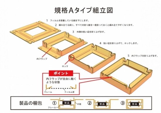 J1-BOX Ａﾀｲﾌﾟ ｻﾝﾌﾟﾙｾｯﾄ（１組）※代引き不可/送料込み