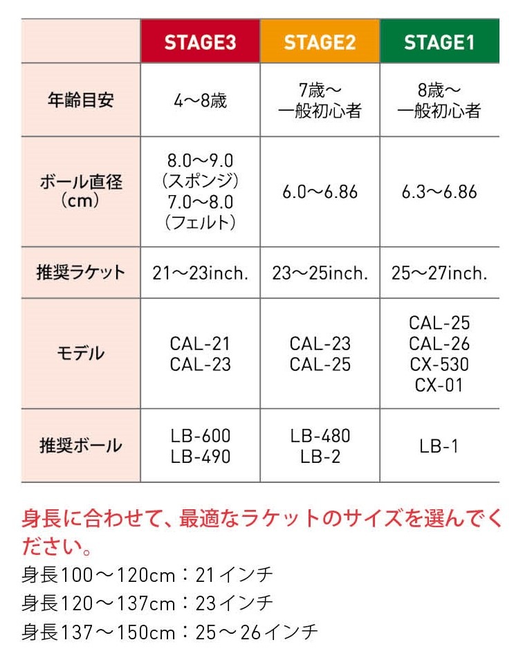 CALFLEX (カルフレックス） やわらかテニスボール STAGE3 2球入 LB-490