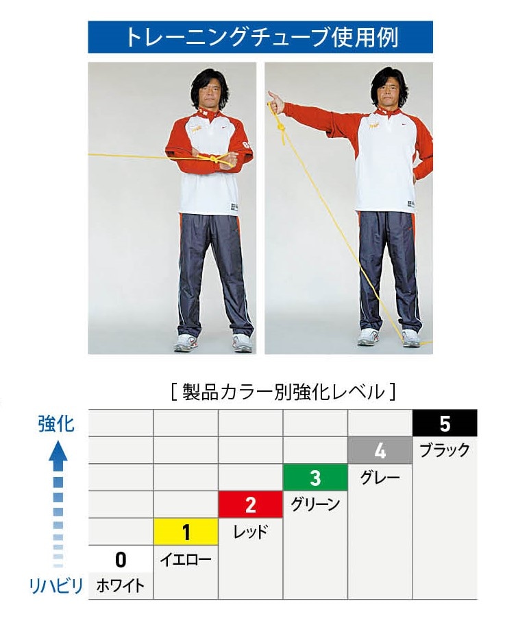 ベロプロ トレーニングチューブセット IMG_5967.jpg