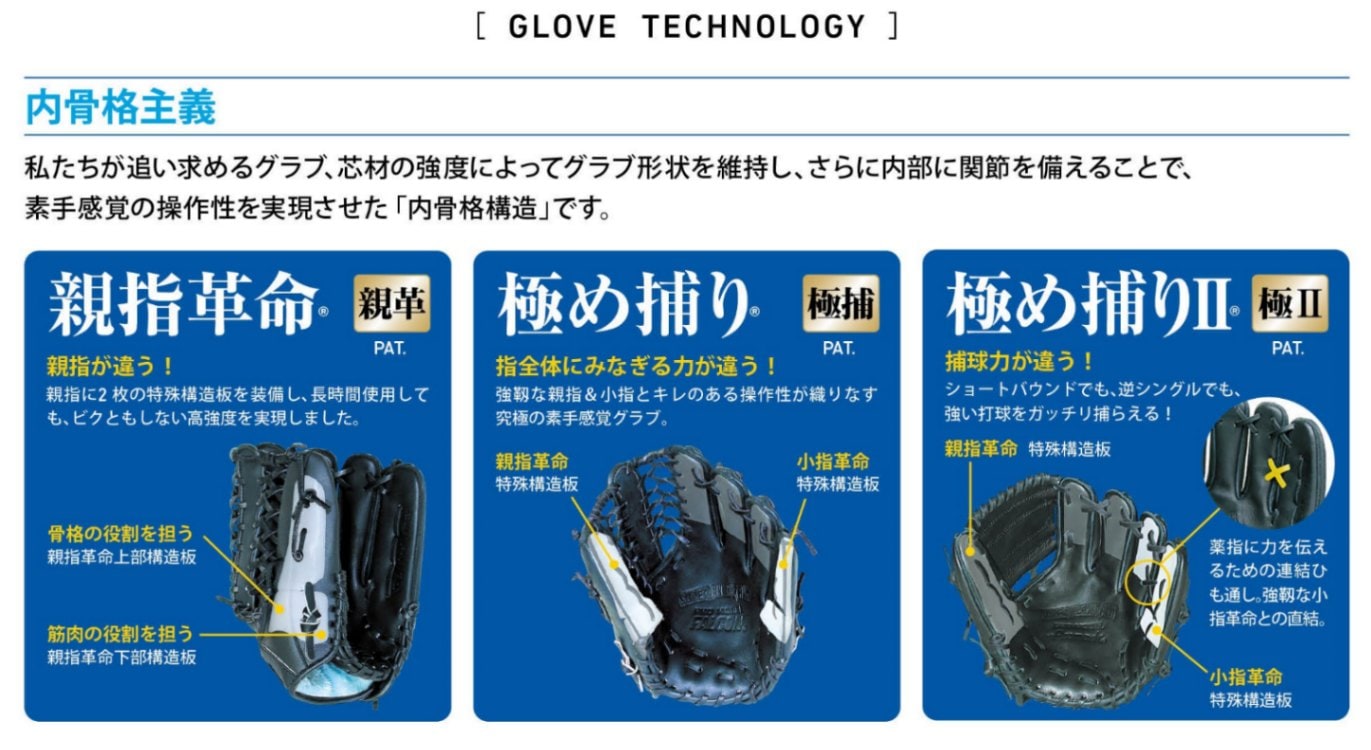 PROMARK (プロマーク) 一般軟式野球グローブ キャッチャーミット