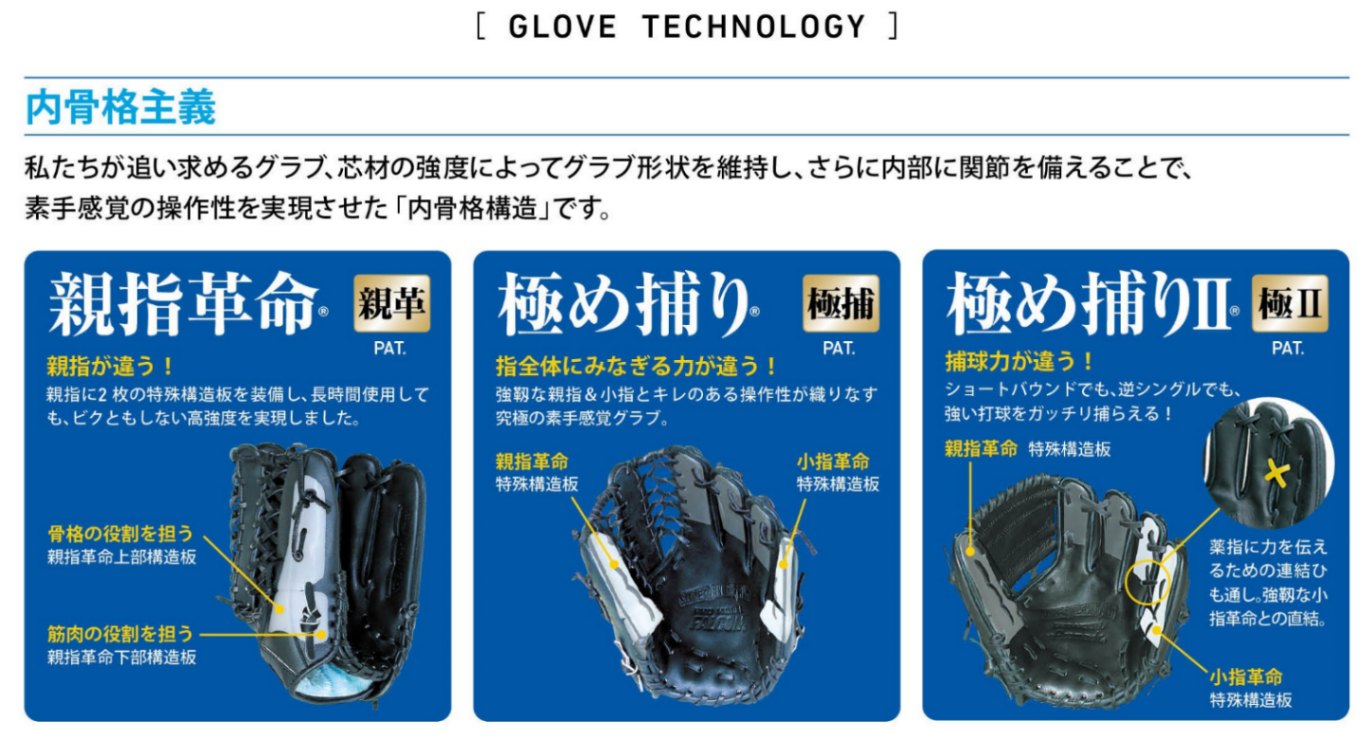 プロマーク　極捕　軟式　内野手用　グラブ　レア プロマーク 極捕 軟式 内野手用 グラブ レア Amazon | サクライ