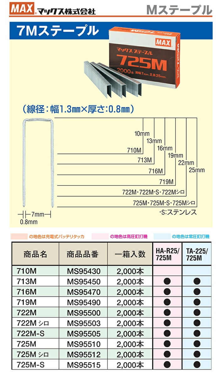 オススメ】【限定特価】マックス Mステープル 725M-S 〔1箱