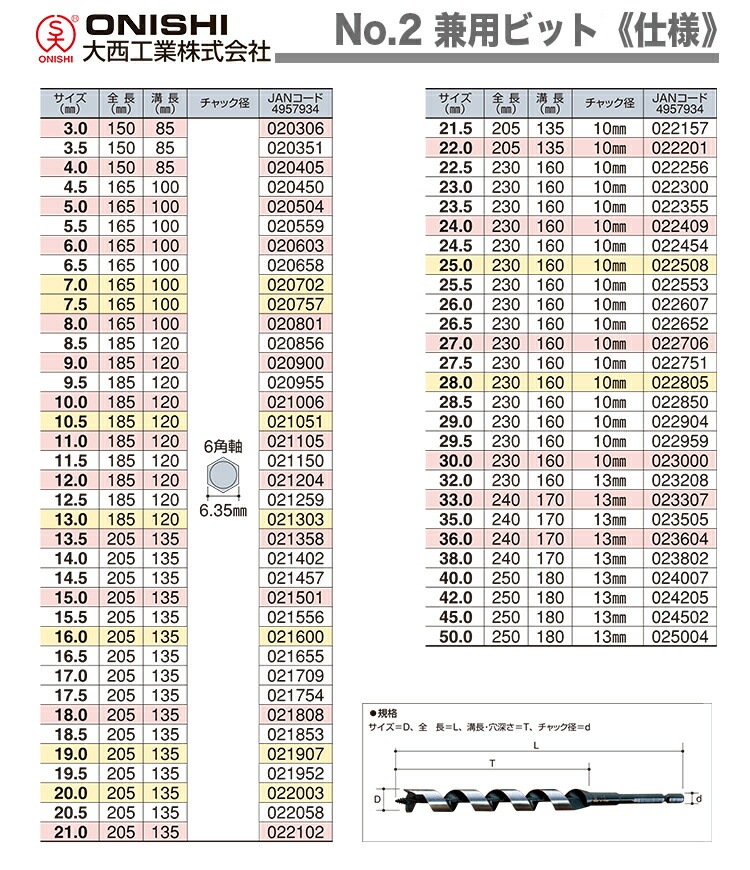 大量　ビット オススメ】〈大西〉No.2 兼用ビット 36mm | 先端工具・ビット