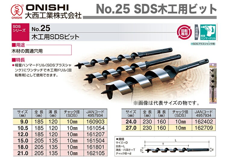 大西工業 SDS木工用ビット（NO．25） 28mm 【公式通販】