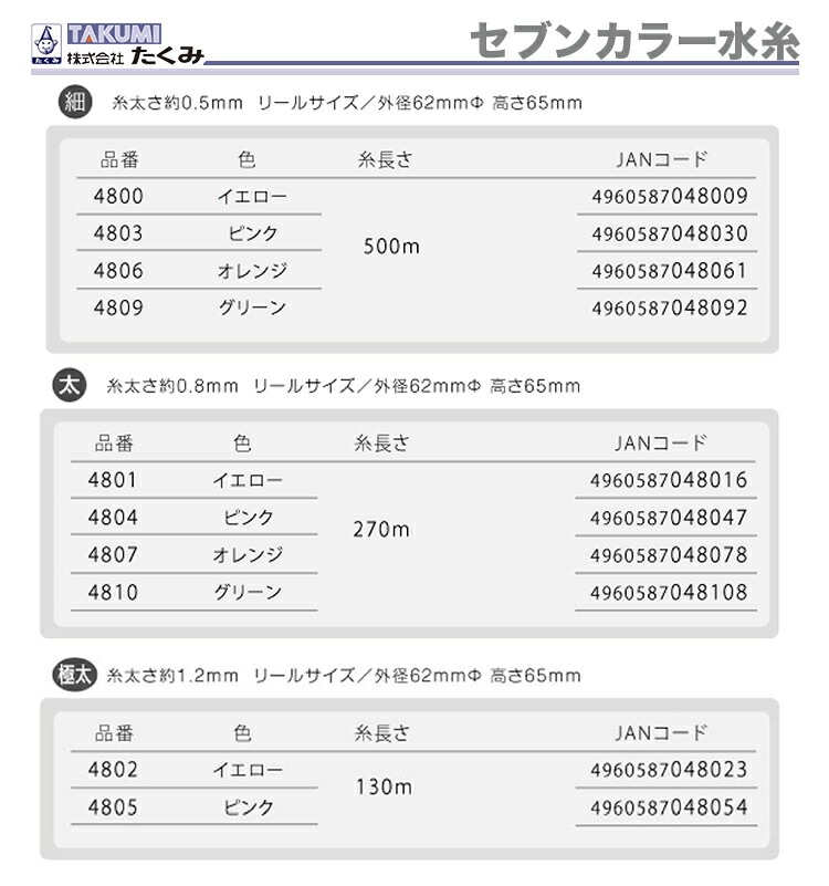 オススメ】〈たくみ〉セブンカラー水糸 ピンク 細 4803 500m 【一箱