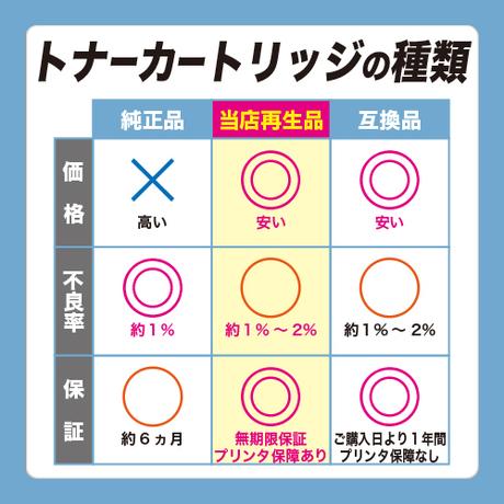 トナーカートリッジ TN-28J リサイクルトナー 【最短即日出荷】【送料
