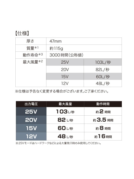 【Jawin】 FS54210Z 空調服(R)ベスト＋25V超大風量連続モード搭載 スターターキット（ファンブルー）[春夏]