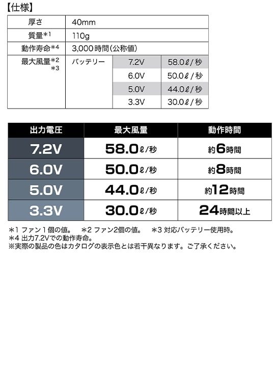 【Jawin】 FS54000W 空調服(R)長袖ブルゾン＋7.2V大風量防水 パワーファン対応スターターキット　[春夏]※SLIM FIT※