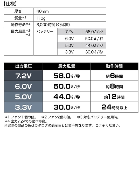 【Jawin】 FS54010W 空調服(R)半袖ブルゾン＋7.2V大風量防水 パワーファン対応スターターキット　[春夏]