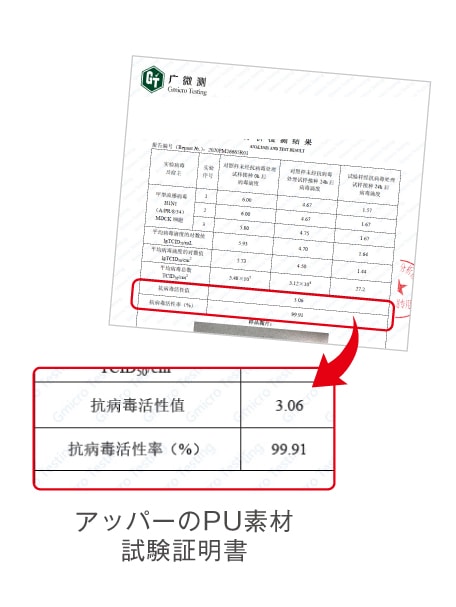 ��WHISeL�� F2022 ����������륹 [�˽�����]