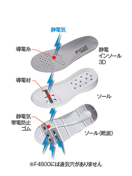 WHISeL】 F4966 ナーススニーカー [男女兼用]通販ページ│自重堂＜公式