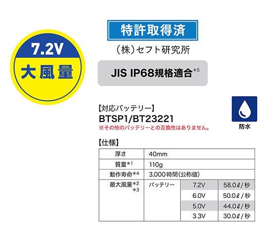 空調服(R)】FA24112 空調服(R)ワンタッチファン（2個セット）防水