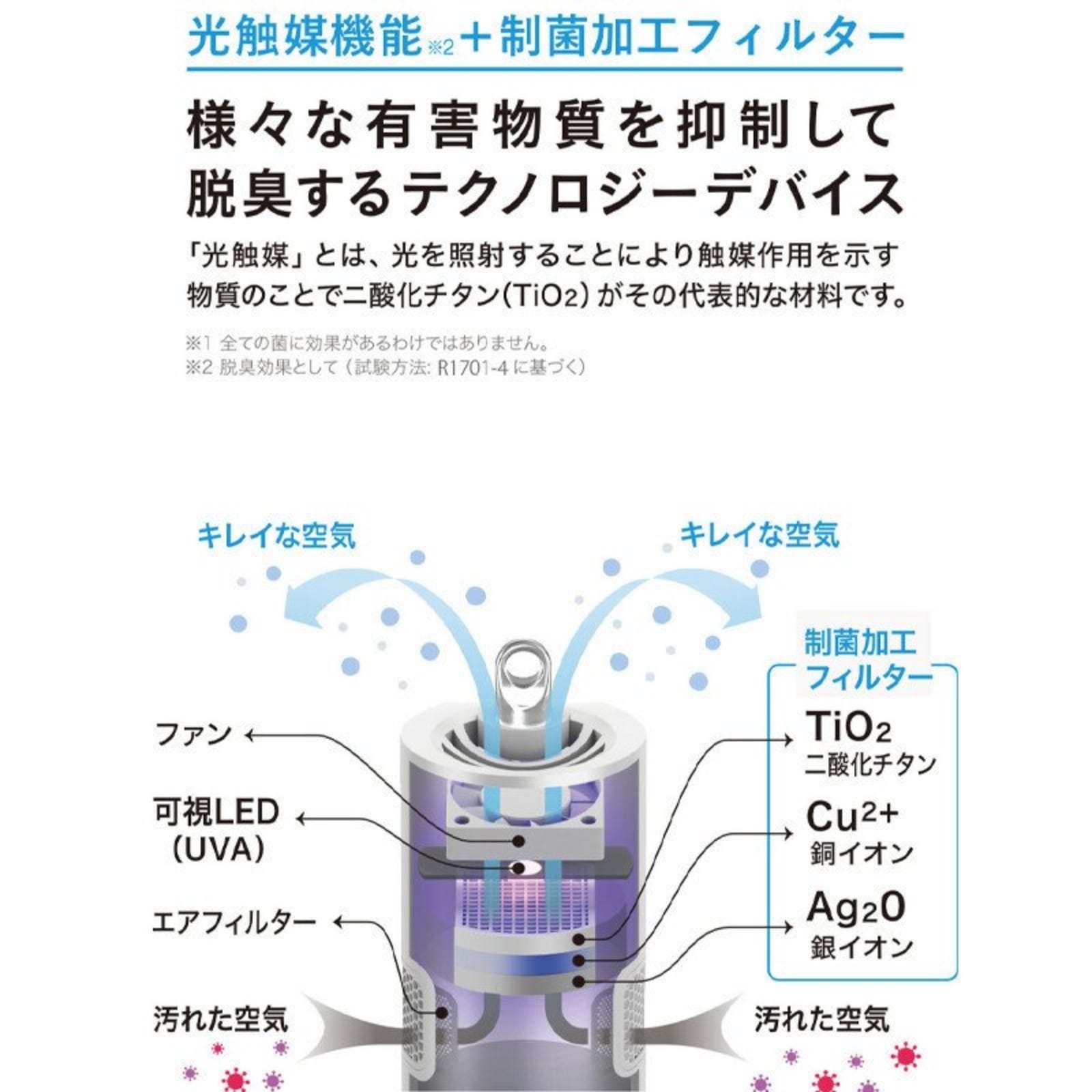 TOAMIT 東亜産業 クリアエアー ブルー 空気清浄機 首掛けタイプ 除菌
